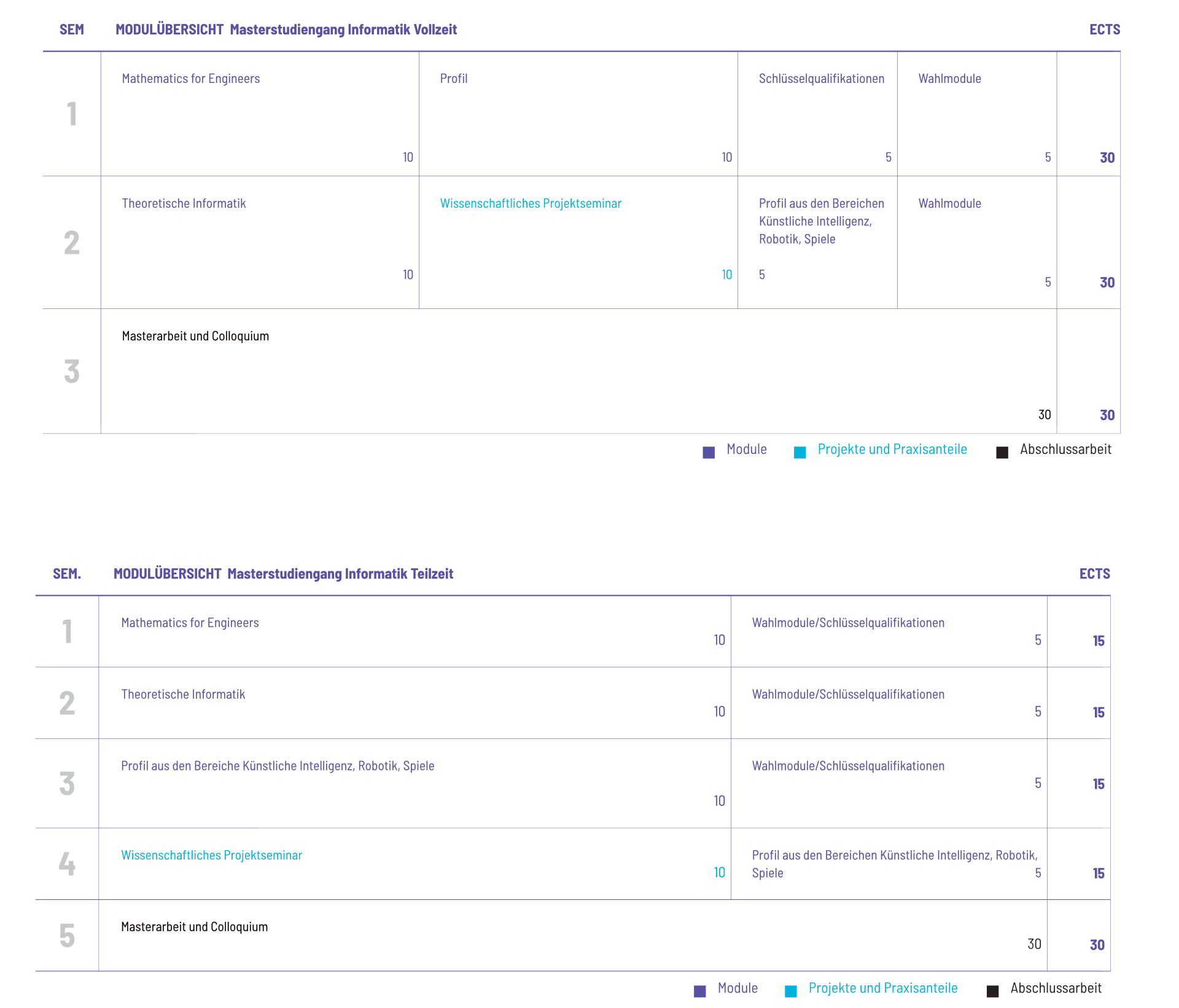 Master Computer Science Study courses RWU Hochschule Ravensburg